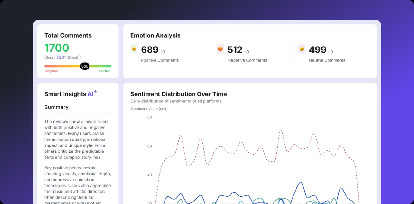 SOCIAL MEDIA SENTIMENT ANALYSIS TOOL​​